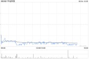 星尘算命美银证券：料中电控股可受惠于HIBOR回落 维持目标价68.7港元
