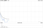 星尘算命心通医疗-B全购上海佐心余下49%股权 强化左心耳封堵产品AnchorMan®权益