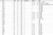 星尘算命下课！光大证券副总裁