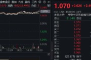 星尘算命港股技术性牛市，把握高弹性科网龙头，4月低点以来领涨26%！513770规模突破50亿元，量价齐升