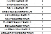 星尘算命深度透视：股权投资机构如何玩转“科技创新债” 江湖？