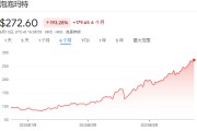 星尘算命泡泡玛特股价年内飙涨200%，多家机构紧急上调目标价