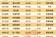 星尘算命强劲吸金！11股获资金热捧