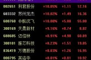 星尘算命中国战机连爆大单！军工股集体“起飞”
