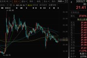 星尘算命300327，筹划控制权变更，停牌