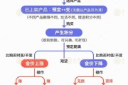 星尘算命【民生调查局】有投资者被套数百万元 永坤黄金怎么了？