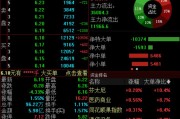 星尘算命兴业证券澄清与华福证券合并传闻，公司股价低开低走跌超4%