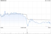 星尘算命KLN附属拟出售嘉里化工储运(上海)100%股权