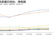 星尘算命指数调仓效应？沪农商行、渝农商行股价大涨 多家银行回应股价上涨原因