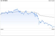 星尘算命黄金周线收涨却现隐忧：下周CPI会否成为"压垮骆驼的最后一根稻草"？