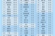 星尘算命今日起这99个火车站车票起售时间有变化！