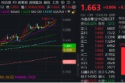星尘算命上车就走，银行ETF（512800）稳步5连阳，逼近前高！震荡市压舱石，险资持续扫货
