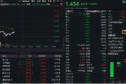 星尘算命数字货币概念分化，四方精创领跌6%，楚天龙涨停！金融科技ETF（159851）跌近2%，资金买在分歧？