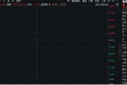 星尘算命美国提高钢铝关税至50%，有色金属板块或应声大涨！机构：建议重视战略金属投资机遇