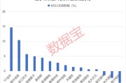 星尘算命利好突现，这一技术或迎关键拐点！具身智能大消息，机构扎堆关注概念股名单出炉