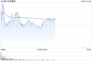 星尘算命美银证券：升石药集团目标价至6港元 重申“跑输大市”评级