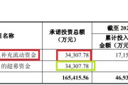 星尘算命纳睿雷达溢价421%收购背后：标的公司6名投资者先后减资或退出 是否满足科创属性要求待考