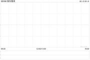 星尘算命数科集团获折让约28.9%提全购要约 6月13日复牌