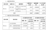 星尘算命套现逾5400万元，会畅通讯原实控人完成清仓减持