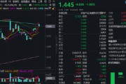 星尘算命热门赛道回调，金融科技ETF领跌全市场，资金大举加仓！背后的理由有哪些？