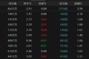星尘算命热点轮动加快！沪指冲击3400点未果，原因为何？