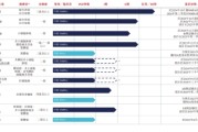 星尘算命维立志博二战港交所：核心管线商业化前景或有限 三年亏近十亿现金已无法覆盖短债