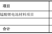 星尘算命天塌了！锰基正极材料小霸主，遭遇比亚迪搅局两轮车电池，湘潭电化：扩产锰酸锂前途未卜
