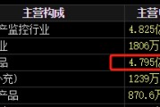 星尘算命梅安森原拟向实控人单一定增，后者计划质押股票认购，再减持股票还款