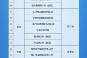 星尘算命新增印尼 中国240小时过境免签政策适用国家扩展至55国