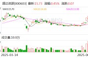 星尘算命盛达资源：公司主营贵金属、有色金属矿的采选和销售