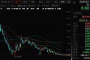 星尘算命万科A首次出售！回款1.46亿元！