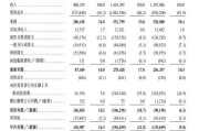 星尘算命上市首日即“破发”！手回集团三闯港交所终圆梦，三个交易日跌去招股价近三成
