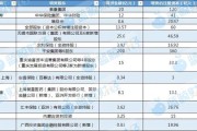 星尘算命资本储备竞赛加速 年内12家险企披露超300亿增资计划 多路资金“活水”入场