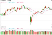 星尘算命操盘必读：影响股市利好或利空消息_2025年6月9日_财经新闻