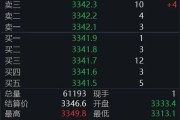 星尘算命黄金回调，白银创新高！上金所提示风险→