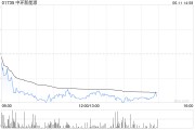 星尘算命中环新能源拟1.15亿港元出售Central Property Group Ltd全部已发行股本