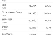 星尘算命6月10日美股成交额前20：OpenAI计划借助谷歌云提高算力