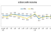 星尘算命国家统计局：2025年5月份居民消费价格同比下降0.1%