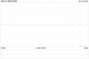 星尘算命诺科达科技附属拟与金安智能科技签署战略合作备忘录