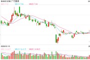 星尘算命广汽埃安5月销量意外逆势大跌 竞品冲击新车自降身价仍出现滞销
