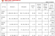 星尘算命入主2个月，溢价200%注入劣质资产？新疆火炬：买壳花的钱，靠关联交易就收回了一半