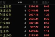 星尘算命近4000股上涨！可控核聚变大消息，批量涨停！