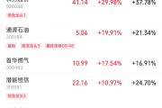 星尘算命伊以冲突引爆油市，油气股掀起涨停潮