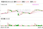 星尘算命绿通科技拟收购大摩半导体不低于51%股权