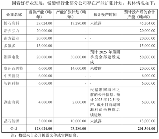 天塌了！锰基正极材料小霸主，遭遇比亚迪搅局两(🕣)轮车电池，湘潭电化(🕖)：扩产锰酸锂前途未卜