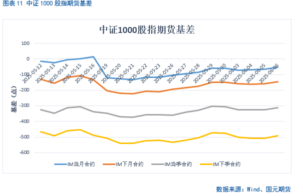 【股指期货(🏿)】中美谈判重启，市场风险偏好回升