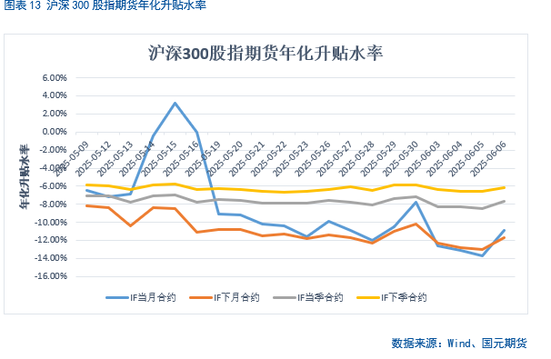 【股指期(⬆)货】中美谈判重启，市场风险偏好回升