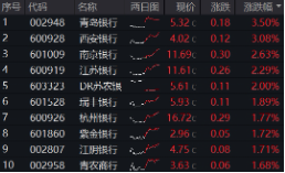 上车就走，银行ETF（(🎙)512800）稳步5连阳，逼近前高！震荡市压舱石，险资持续扫货
