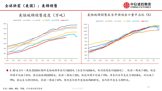 【棉花纺谈】供应端阶段性缩量(🗻) 疆棉(📰)基差坚挺