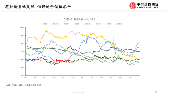 【棉花纺谈(🏃)】供应端阶段性缩量(🔢) 疆棉基(💹)差坚挺